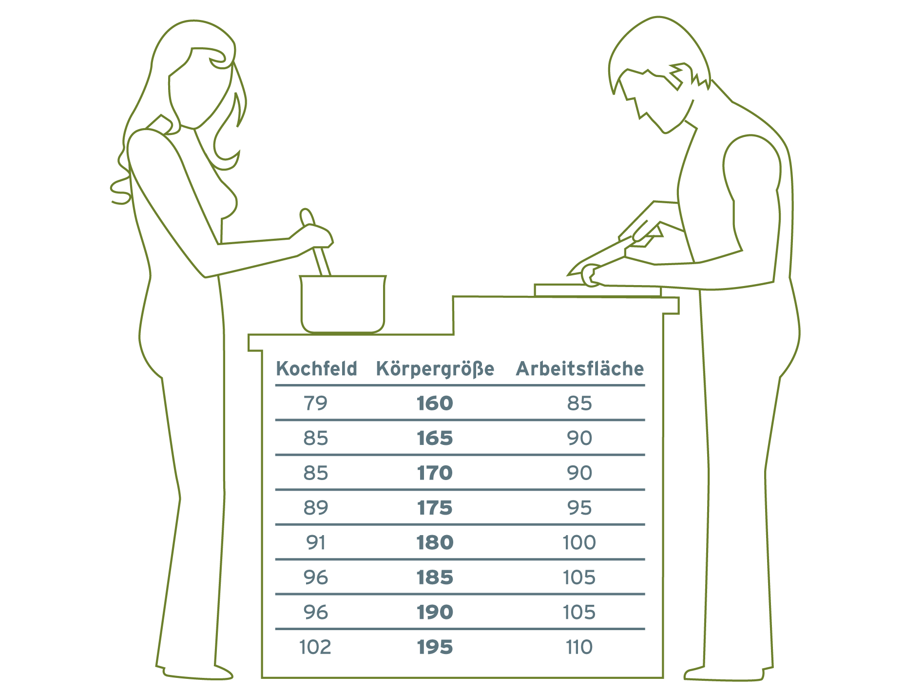 Ergonomische Kuchen Fur Mehr Komfort In Der Kuche Kuche Co