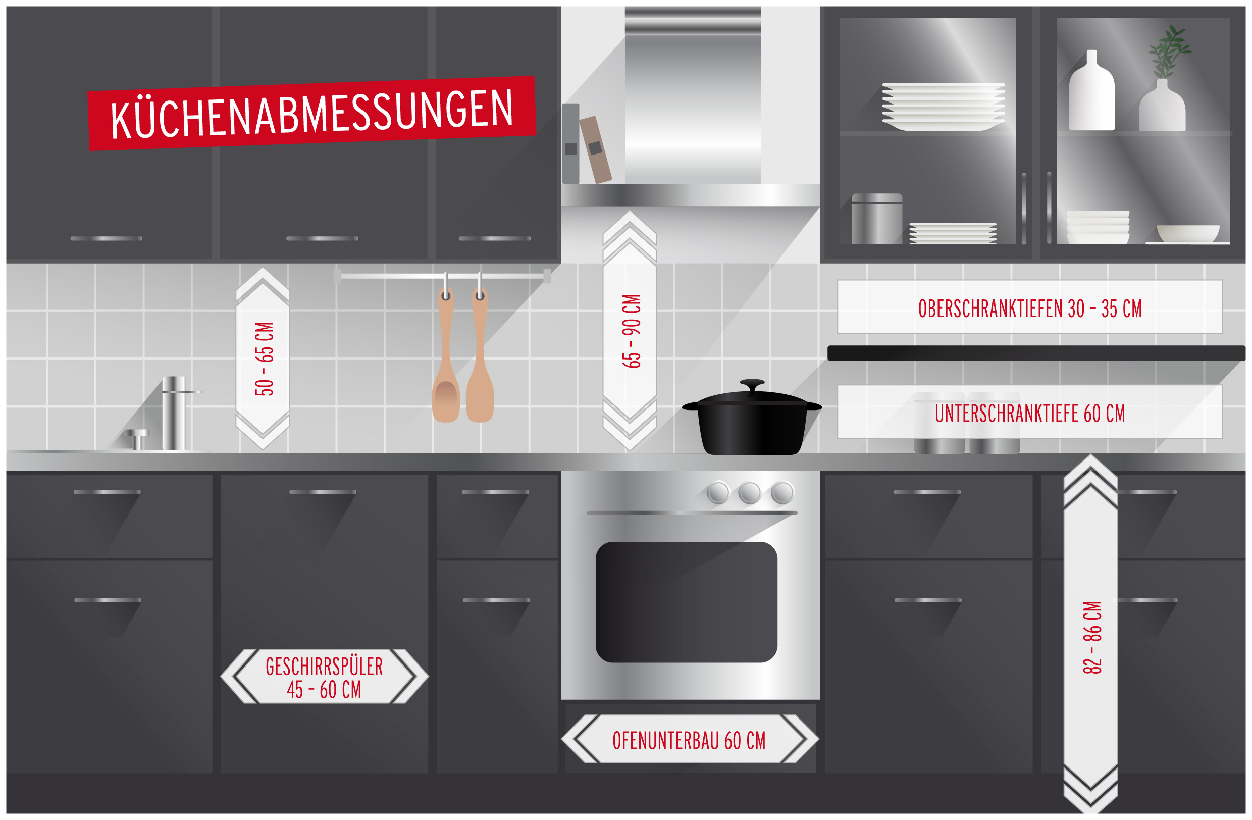 mehr ergonomie in der küche: die richtigen küchenmaße - küche&co
